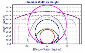 HydroCad Graph Image